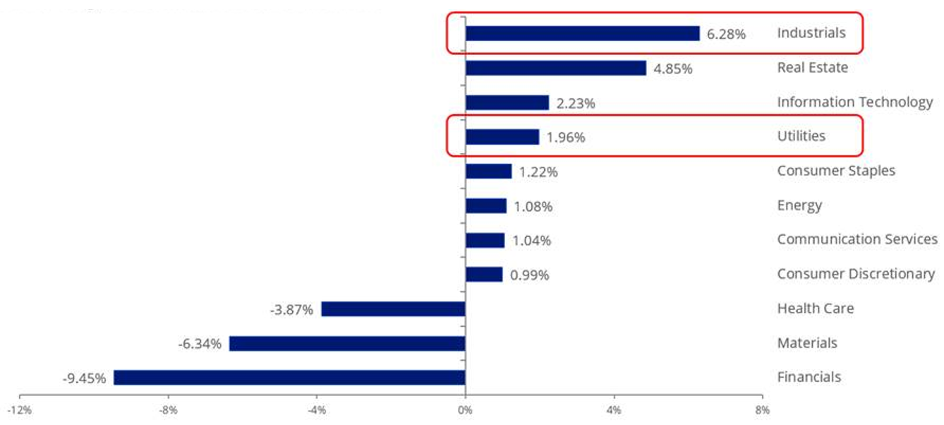 Sector weight differential.png