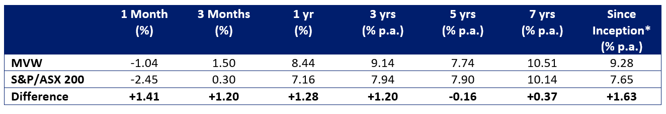 trailing performance.png