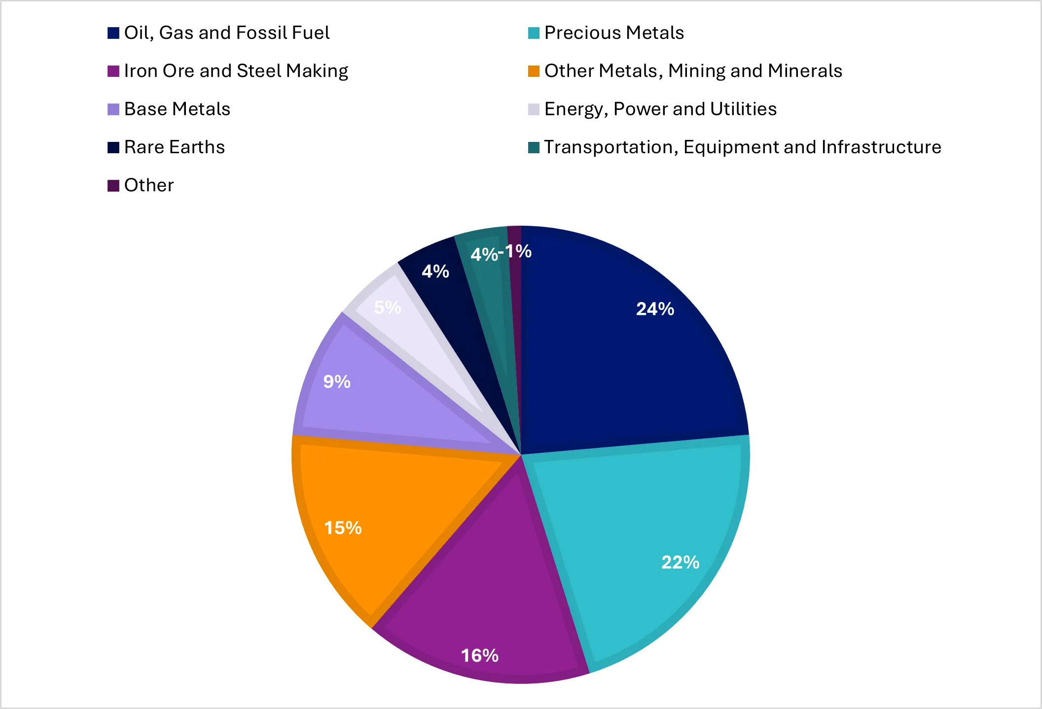 MVR revenue by segment breakdown