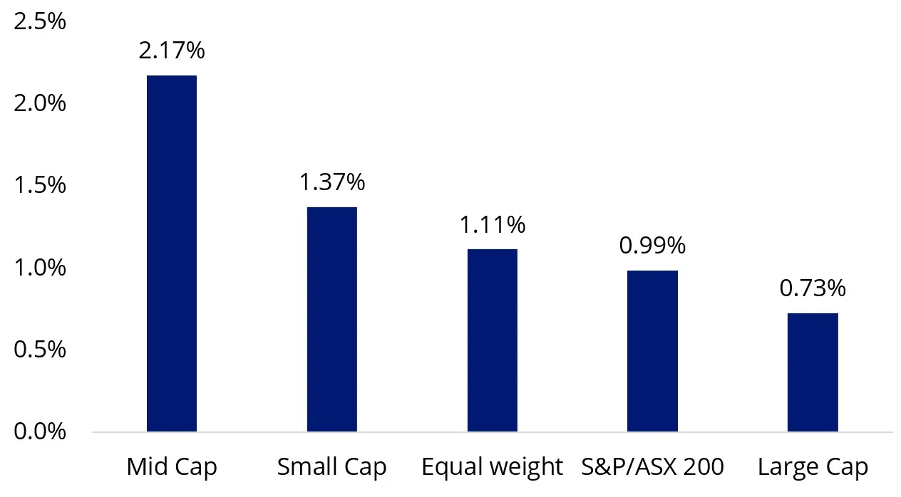 earnings-season-4.webp