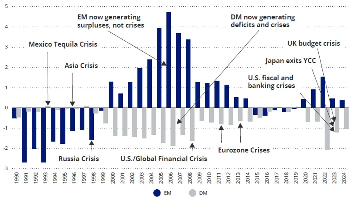 emerging markets-2024-a.webp