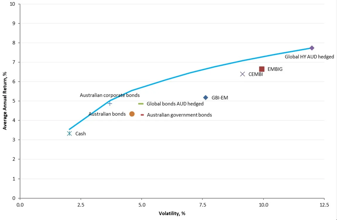 emerging markets-2024-b.webp