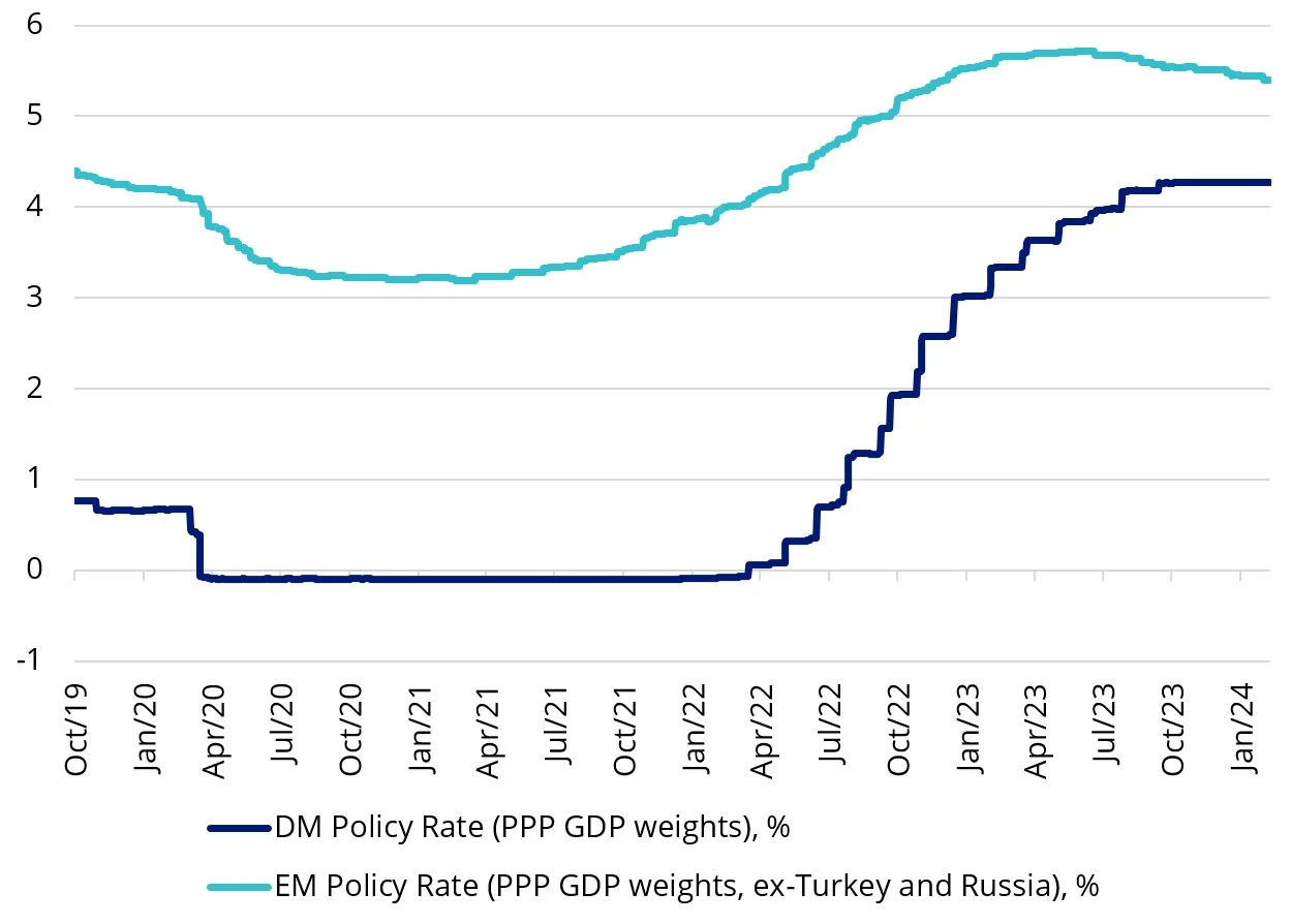 emerging markets-2024-d.webp