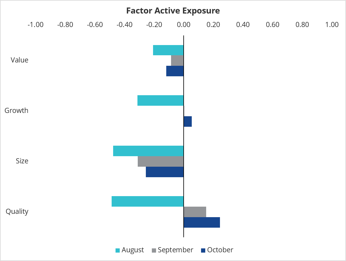GOAT - factor active exposure