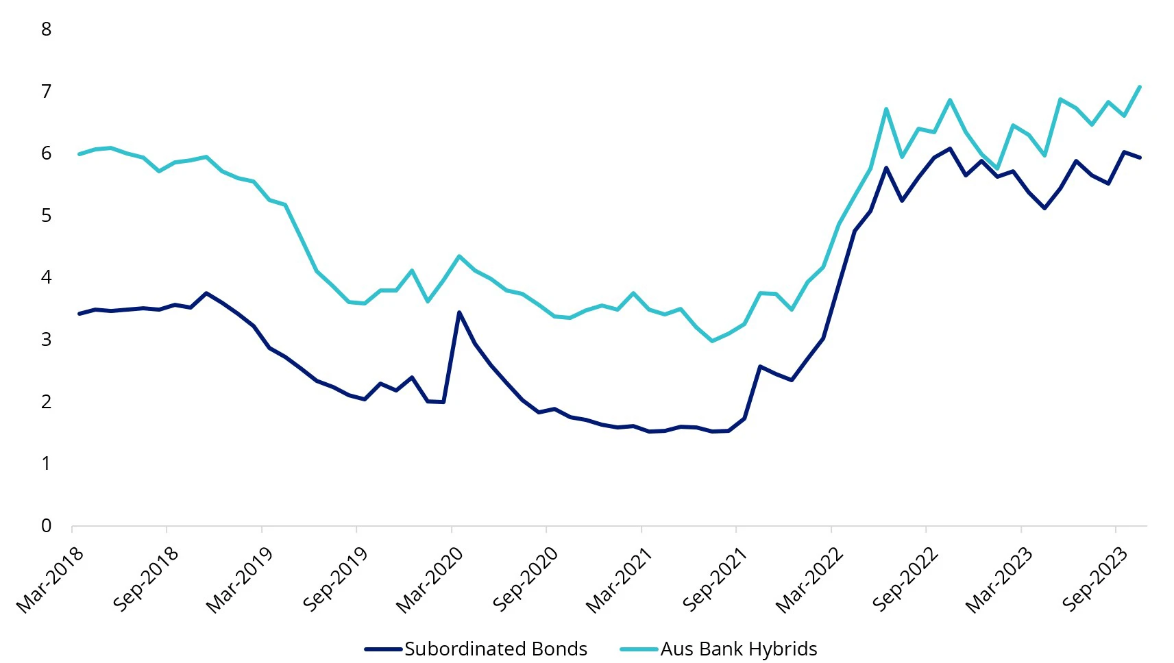 yield to worst hybrids.webp