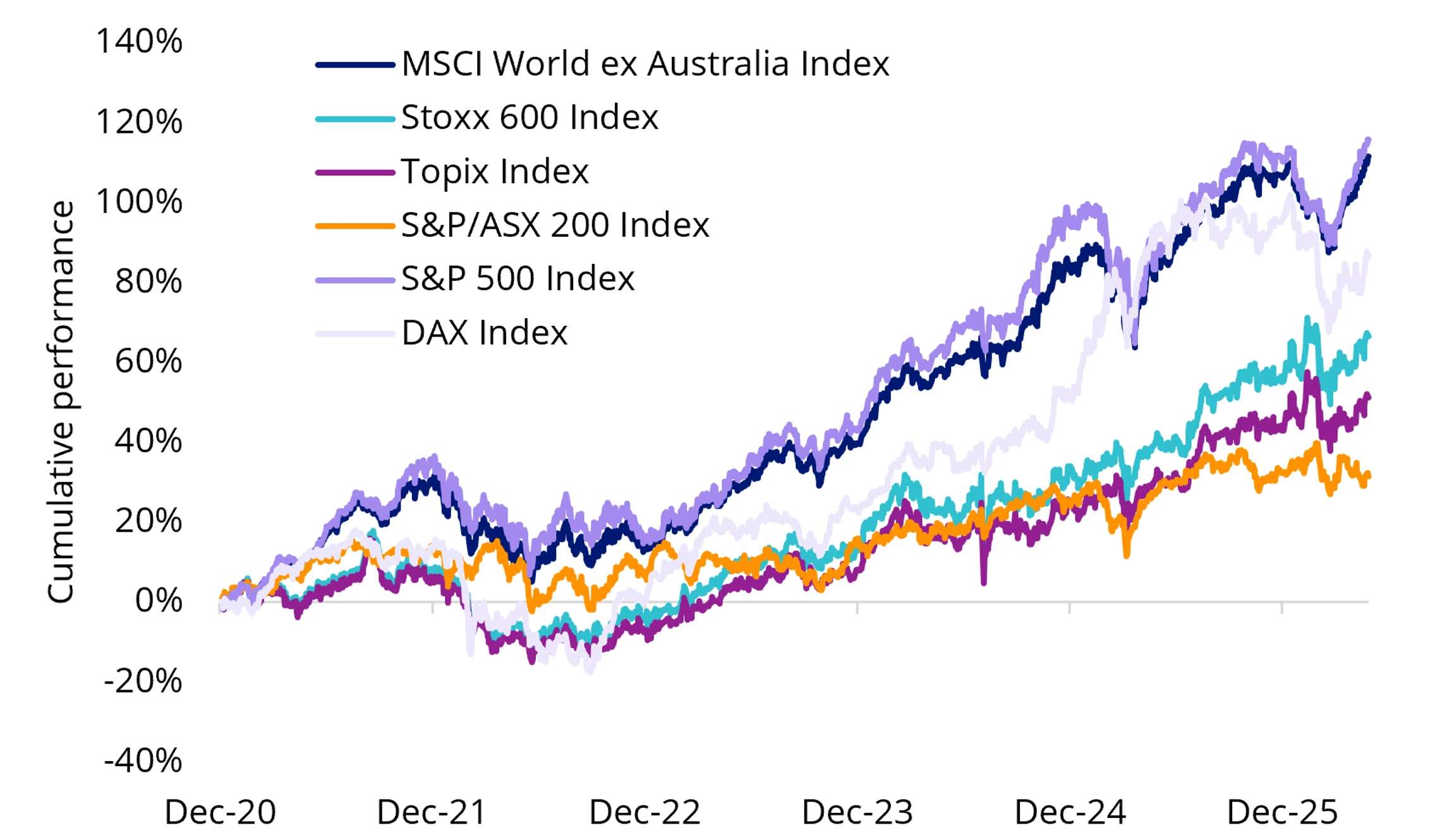 asx underperformance 2025