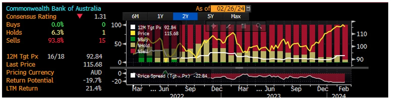 cba-sell-side-recommendation.webp