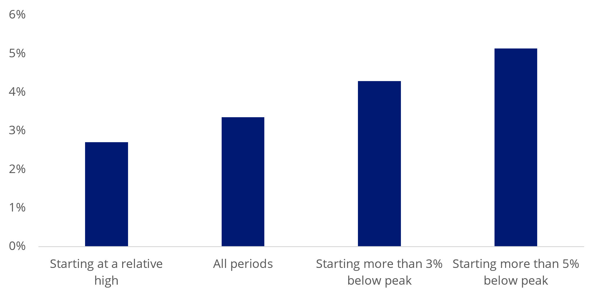 qsml weakness and periods that follows