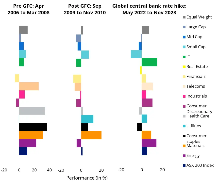 broad market emergence