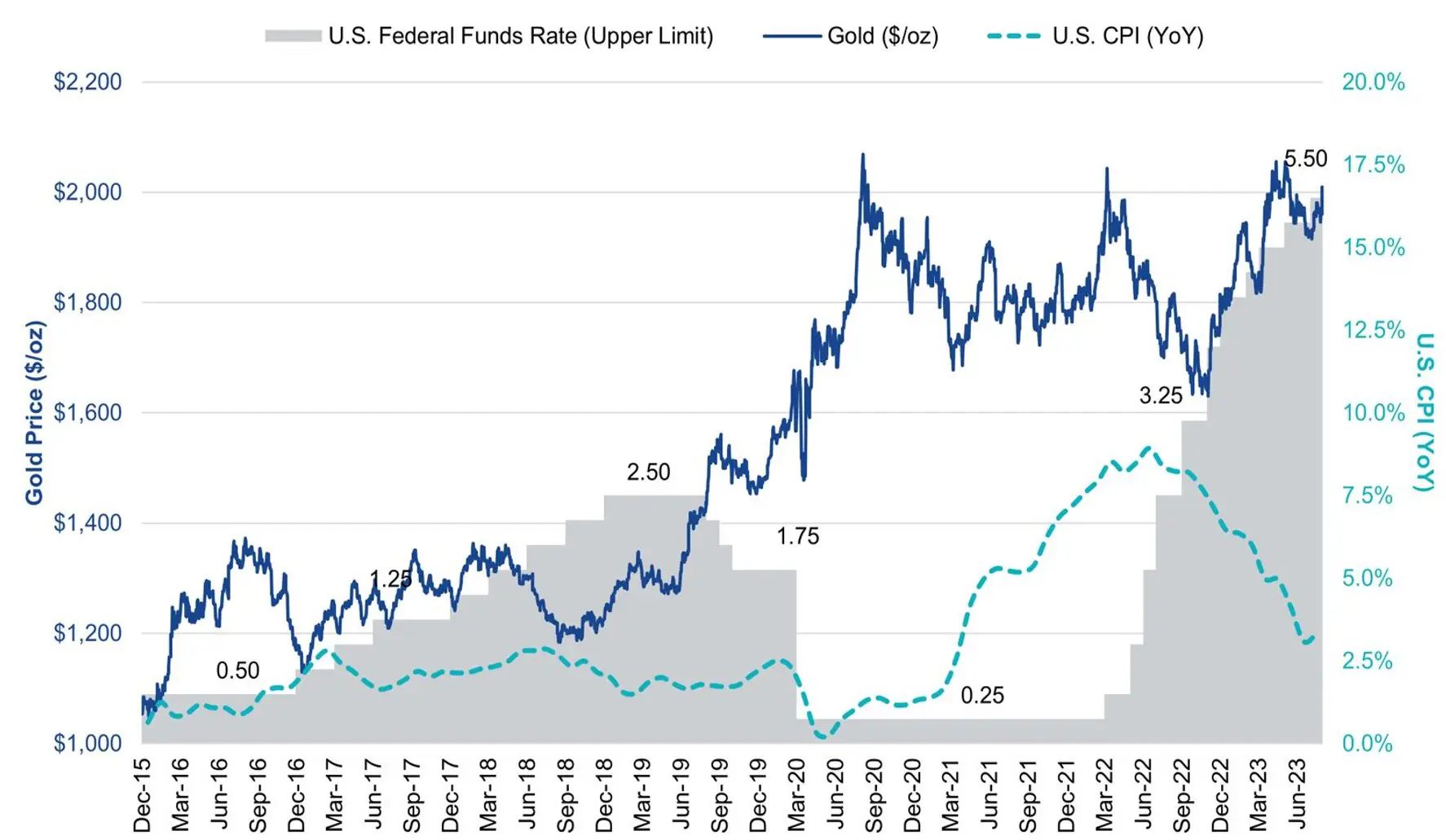 US-CPI-gold-price.webp
