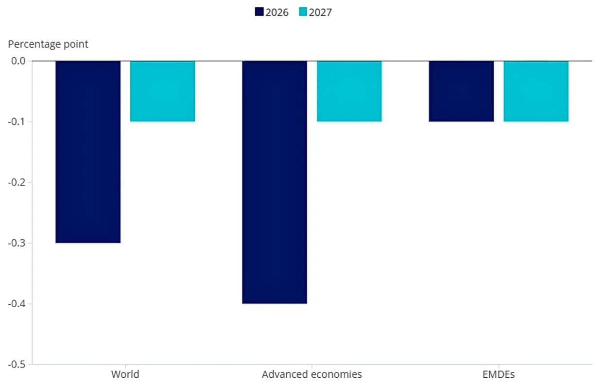Chart 4: Change in GDP growth in downside scenario