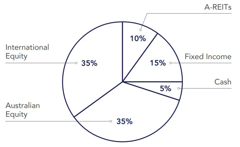 strategic-asset-allocation .webp