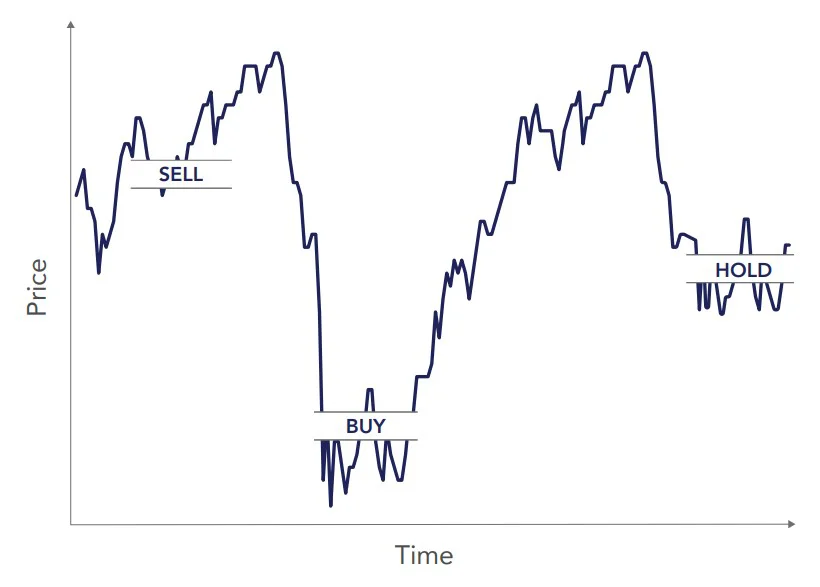 tactical-asset-allocation.webp