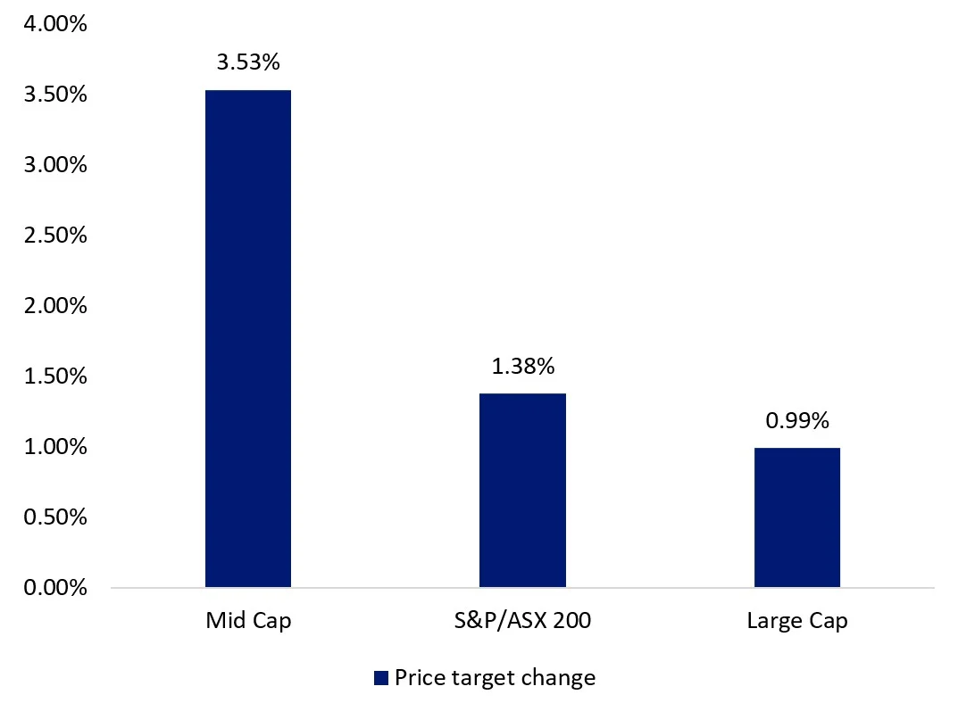 au-earnings-mid-caps2.webp