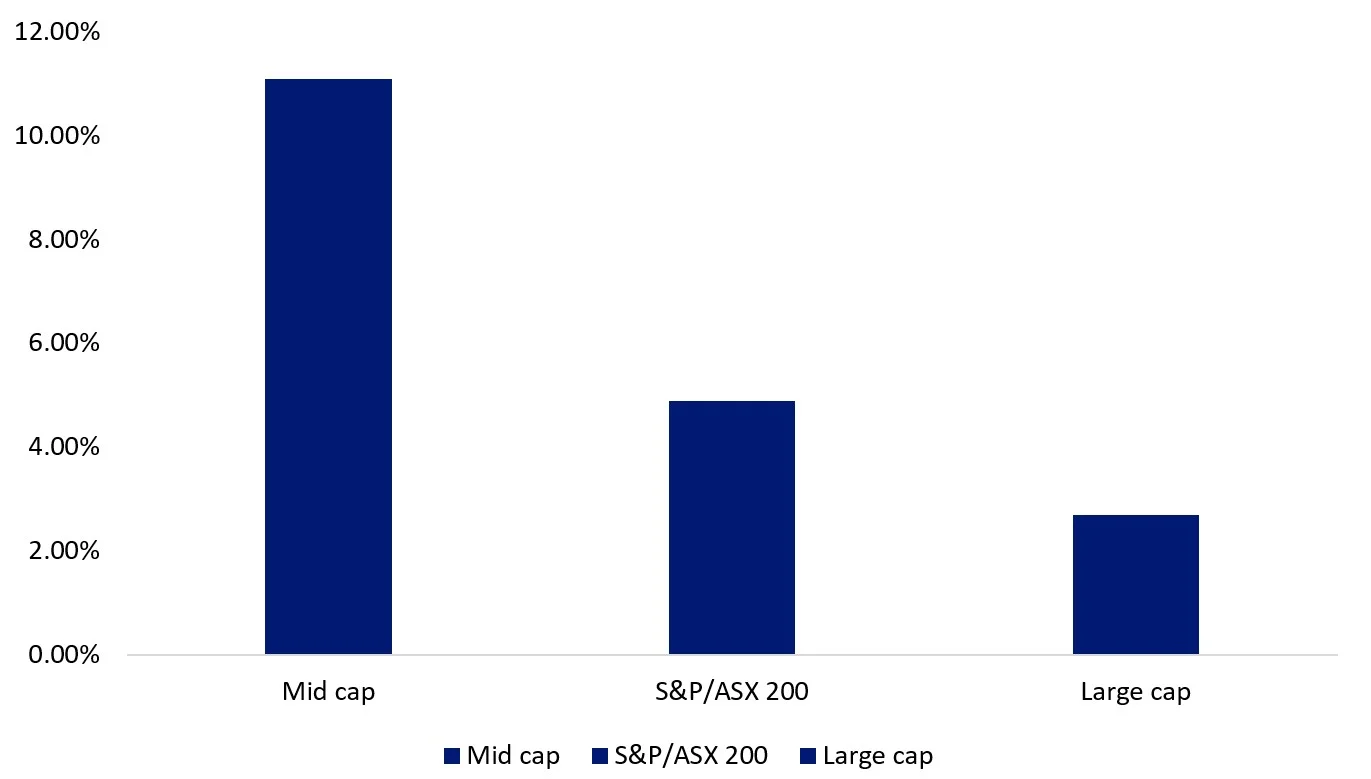 au-earnings-mid-caps3.webp