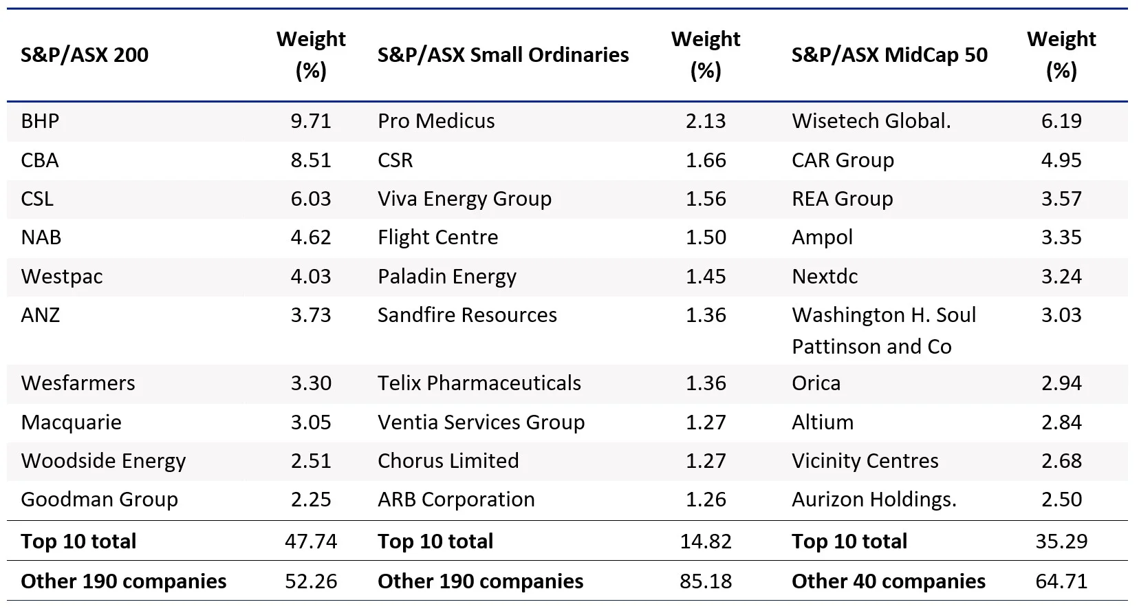 au-earnings-mid-caps5.webp