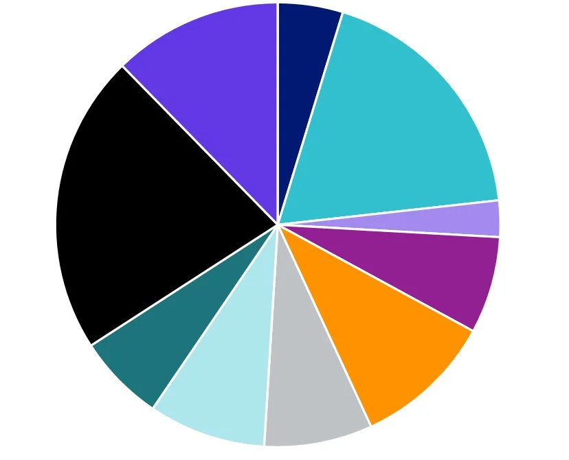 au-earnings-midcaps3.webp