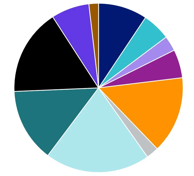 au-earnings-midcaps4.webp