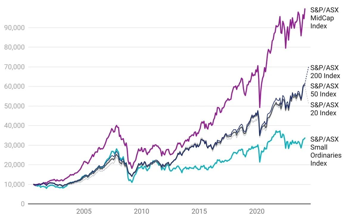 mve-performance.webp