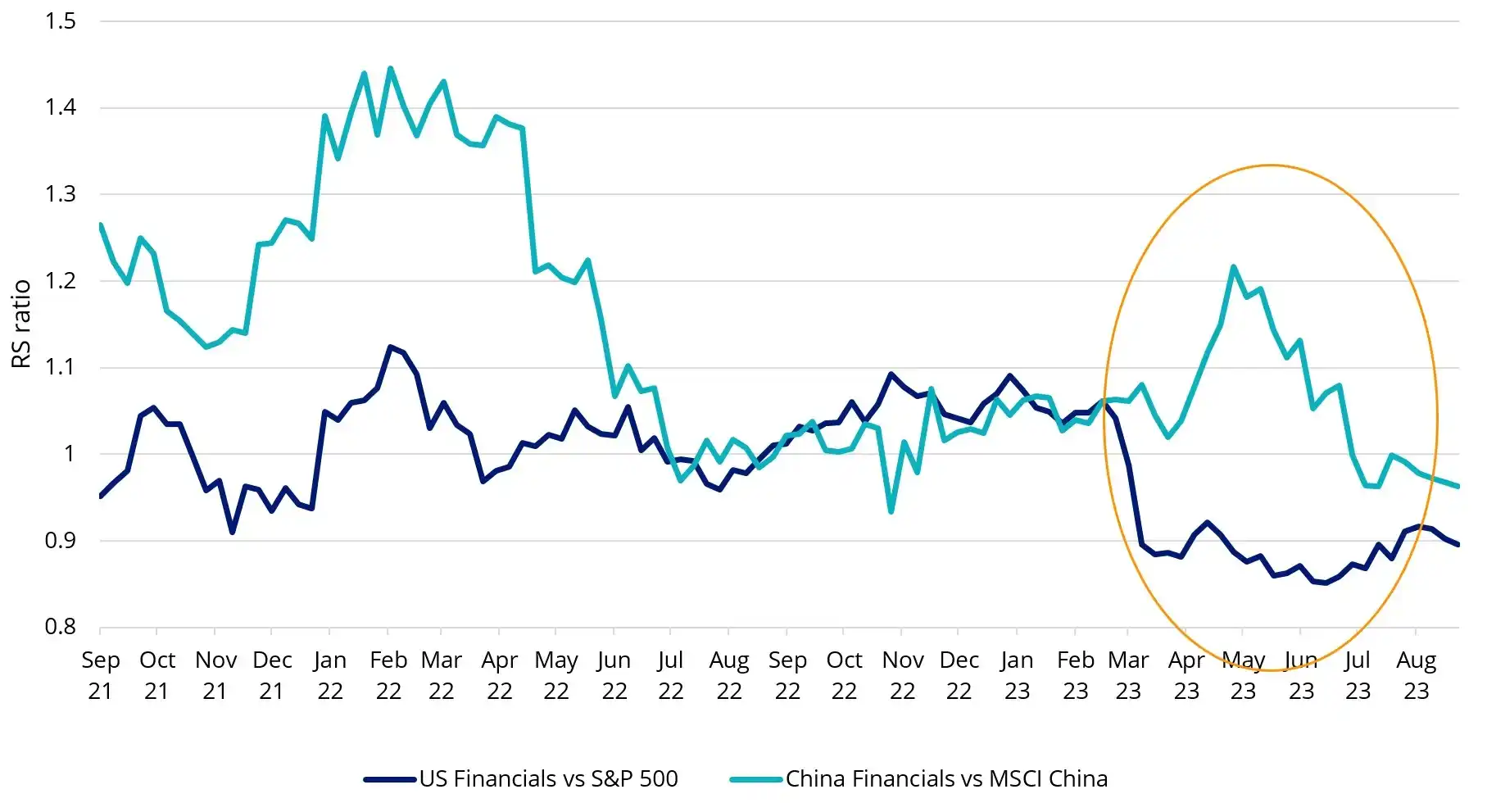 financial sector strength china vs US 2.webp