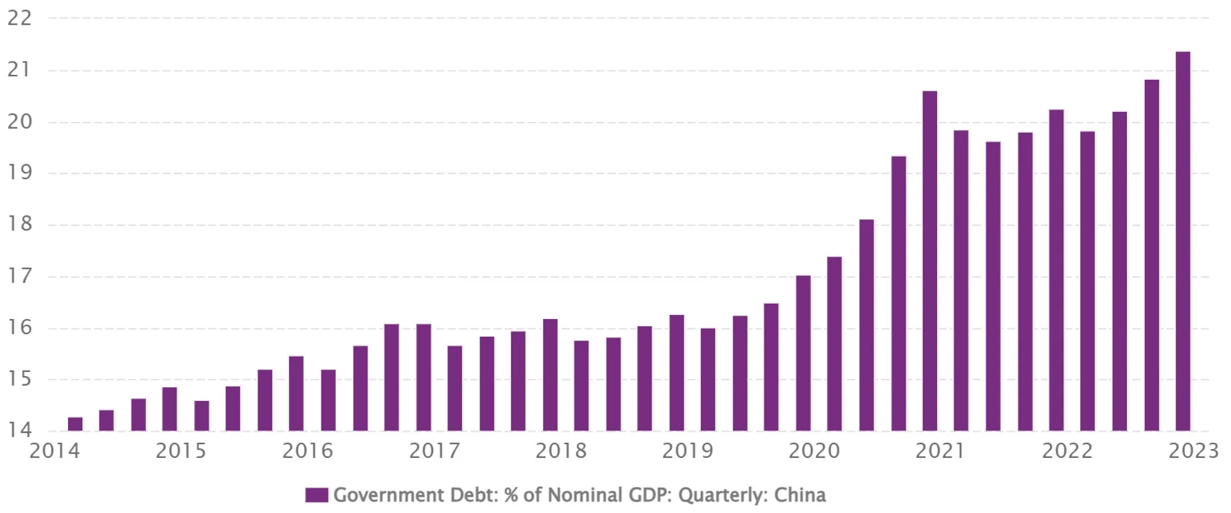 government debt % gdp China.webp
