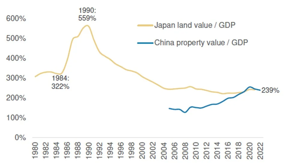 japan-asset-prices-to-gdp.webp