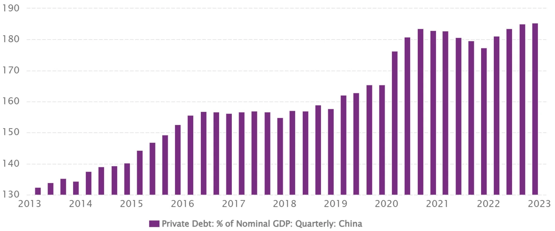 private debt % gdp China.webp