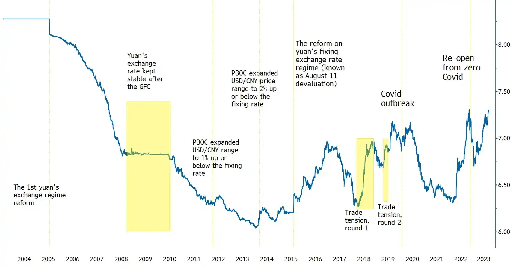 RMV Fixings timeline 2.webp