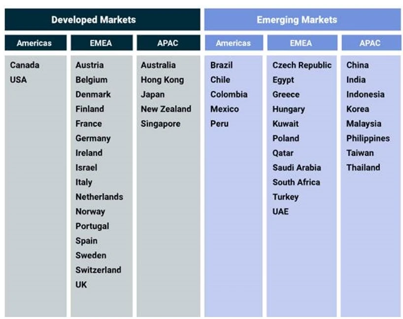 understanding-emerging-markets-1.webp