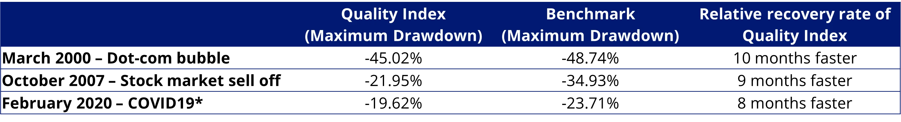 Significant drawdown events, 2000 to 2025