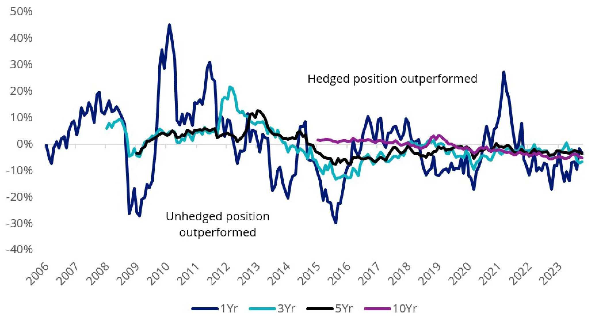 hedged vs unhedged etf 2.webp