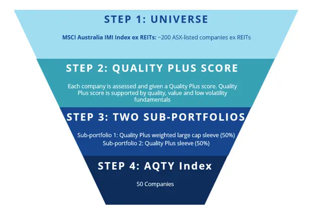 Figure 4: The AQTY approach