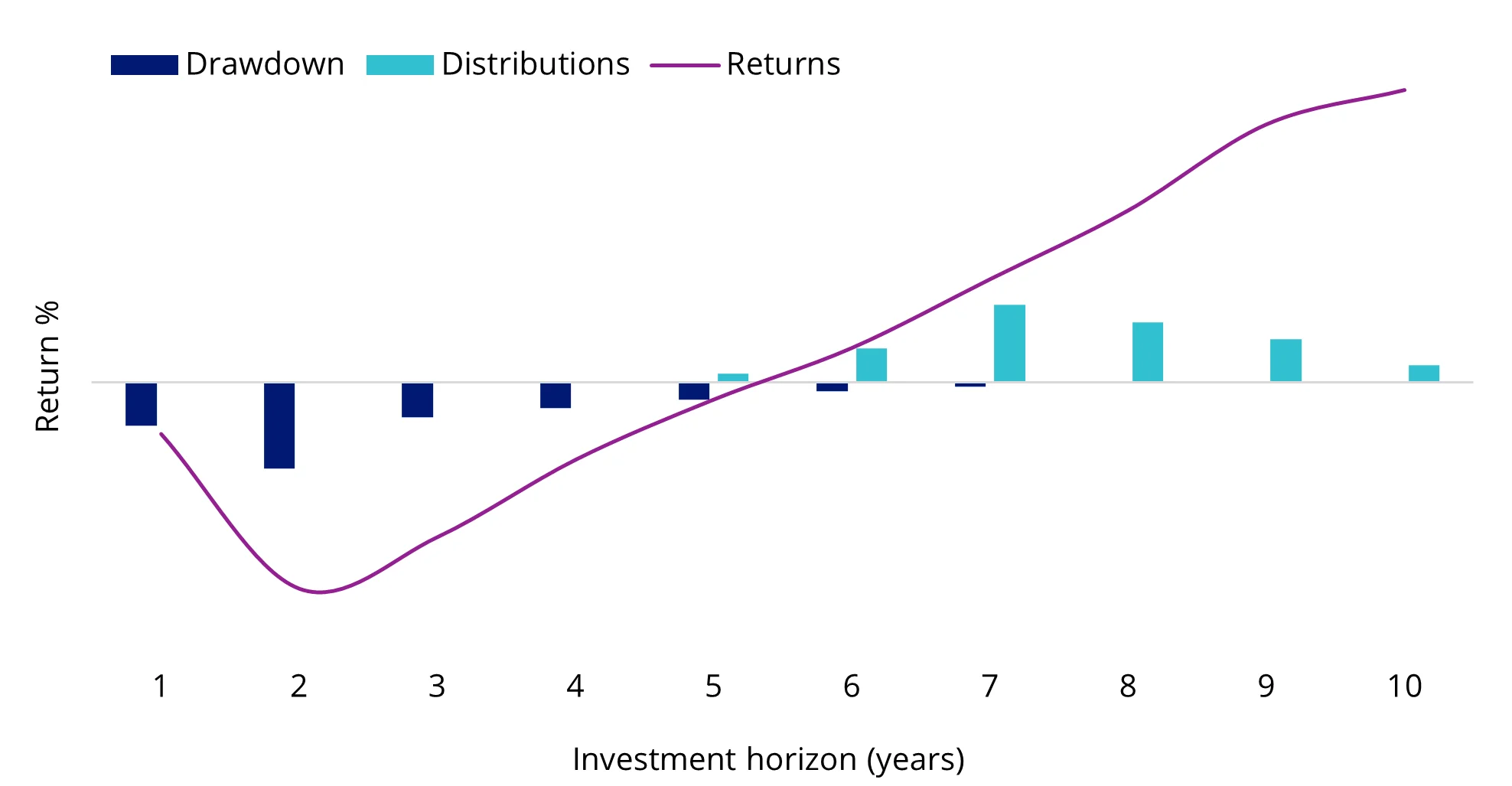 The private equity J-Curve