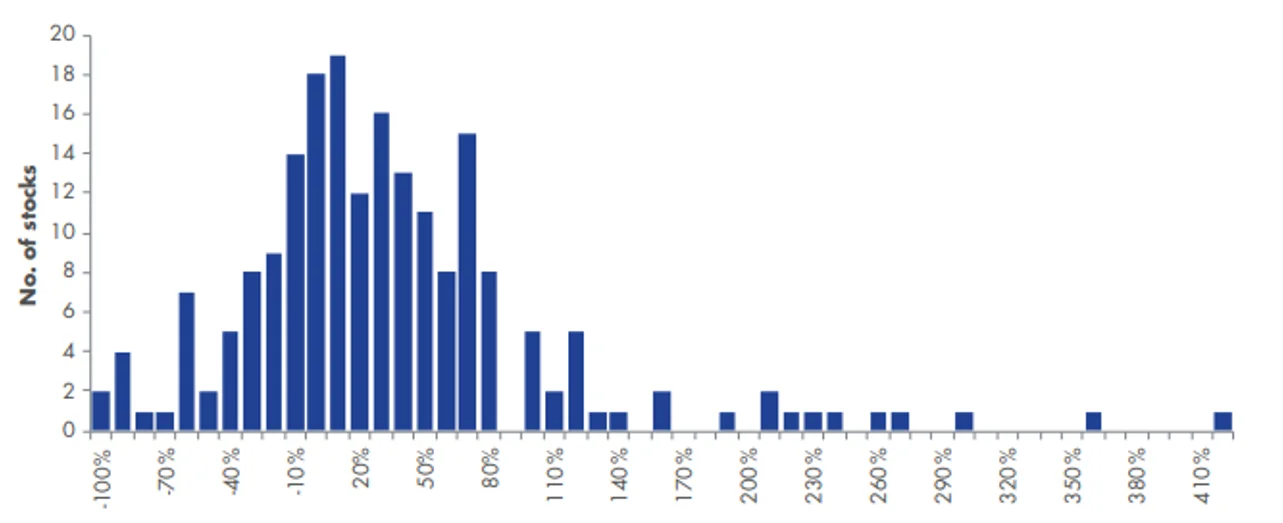 The big skew - image 3.webp