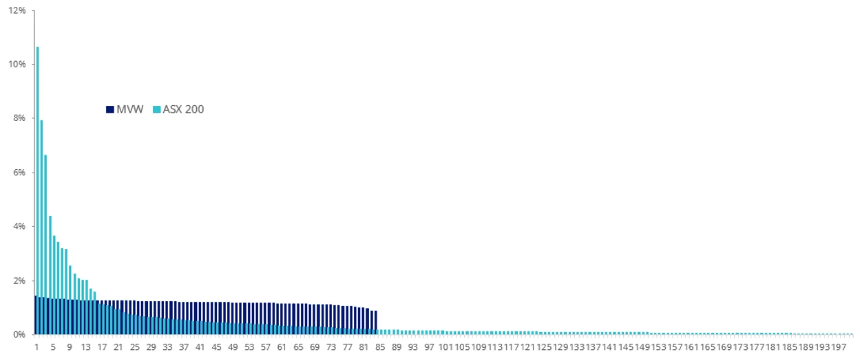 The big skew - image 5.webp