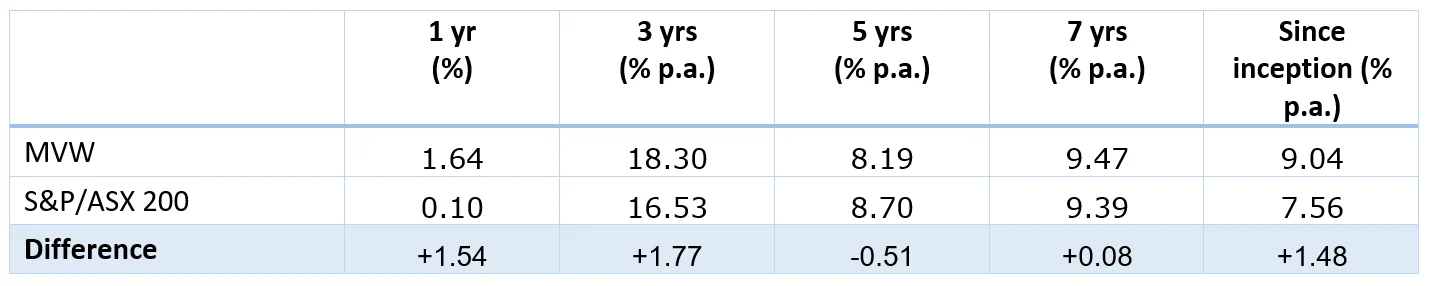 The big skew - image 7.webp