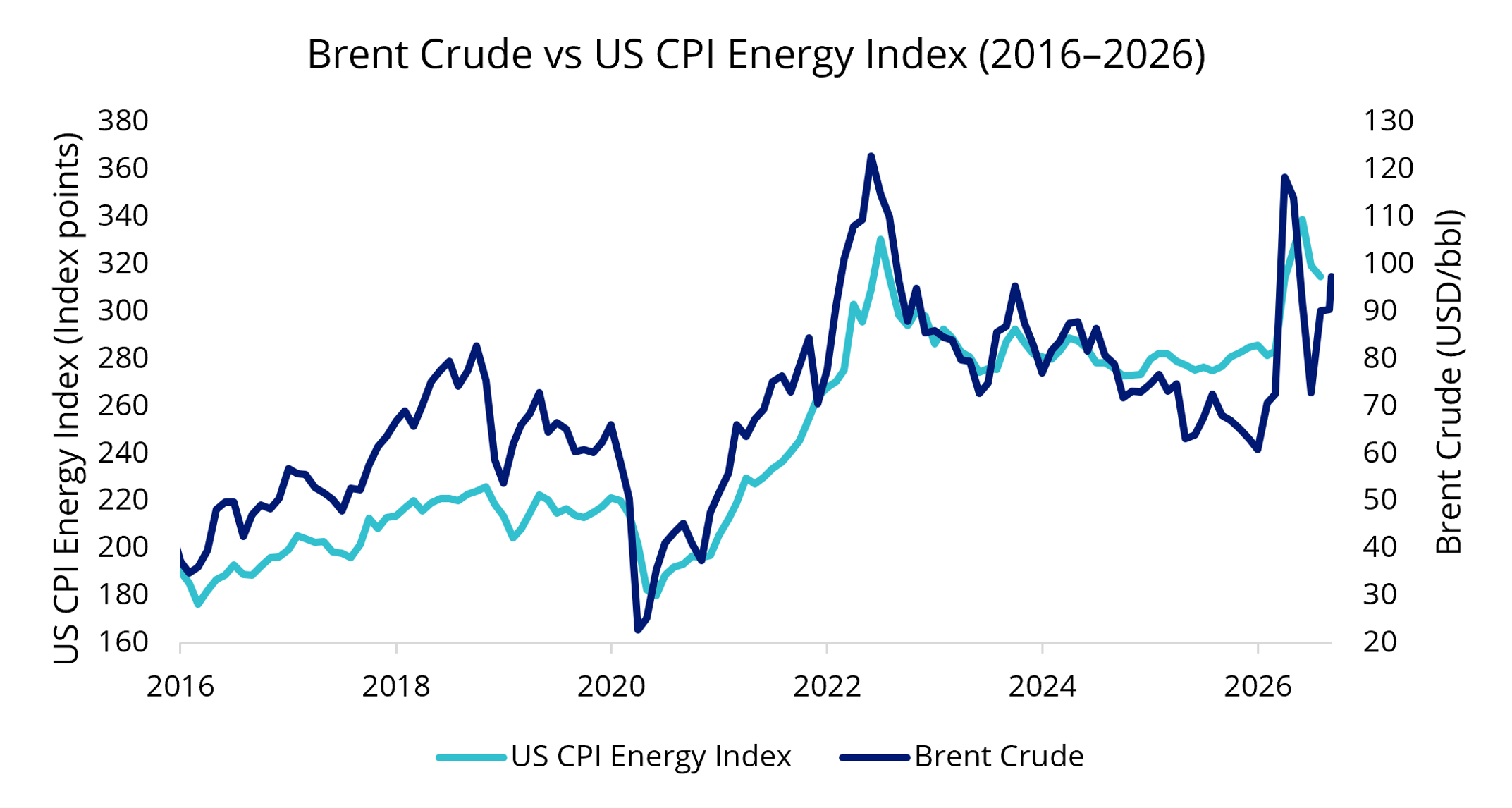 crude oil 1