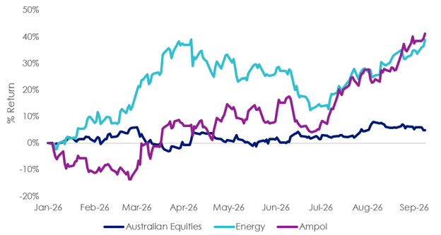 crude oil 3