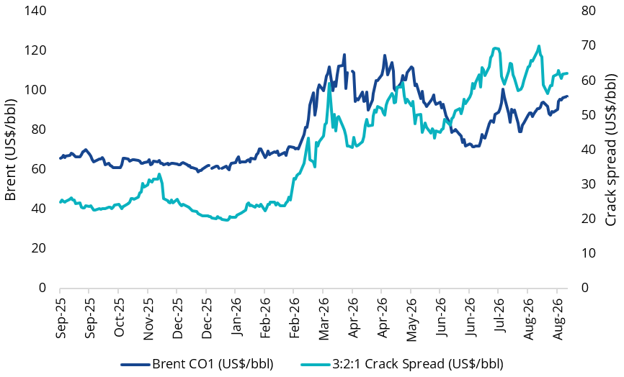 crude oil 6