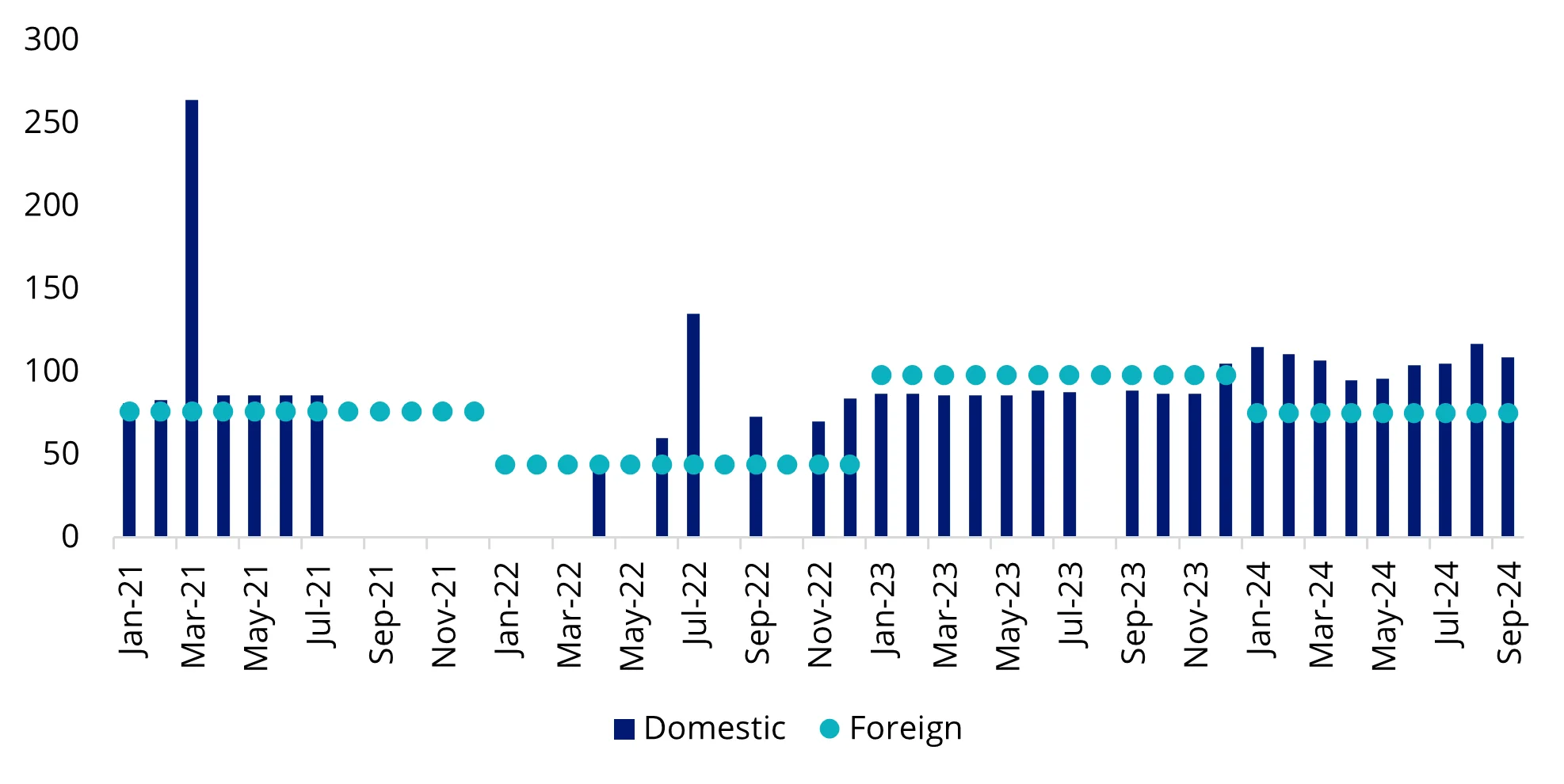 Chart 2: The number of games approved by China’s National Press and Publication Administration