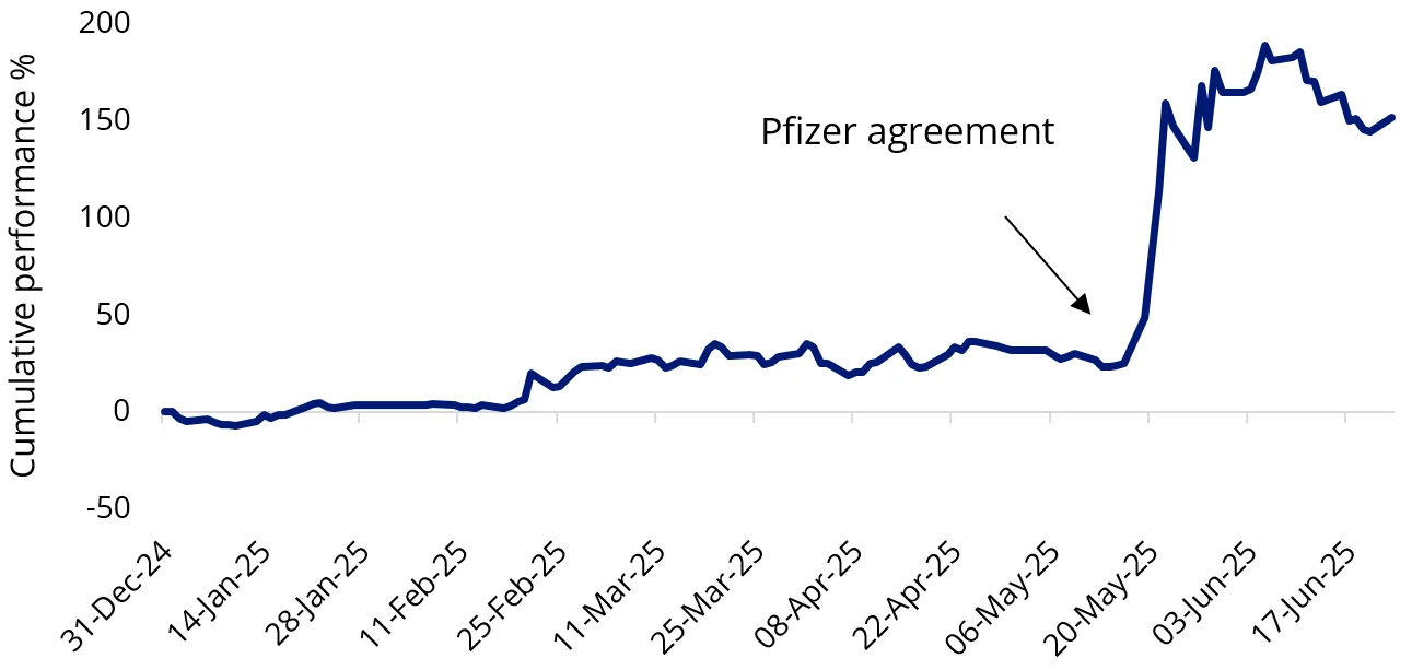 Chart 2: Sunshine Guojian Pharmaceutical’s “Deepseek” moment