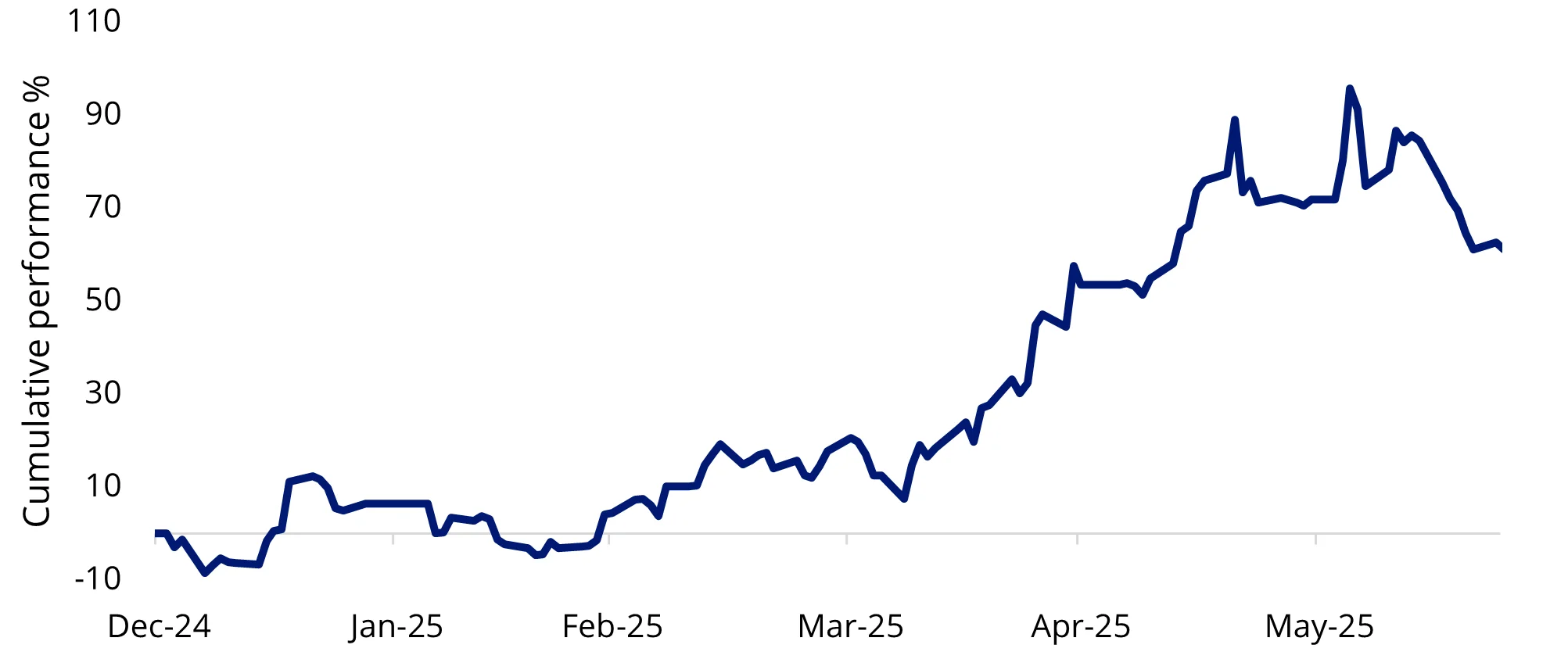 Chart 4: Yantai a clear beneficiary of China’s “special initiatives”