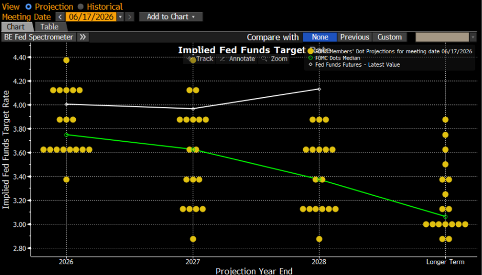 bbg fed plot