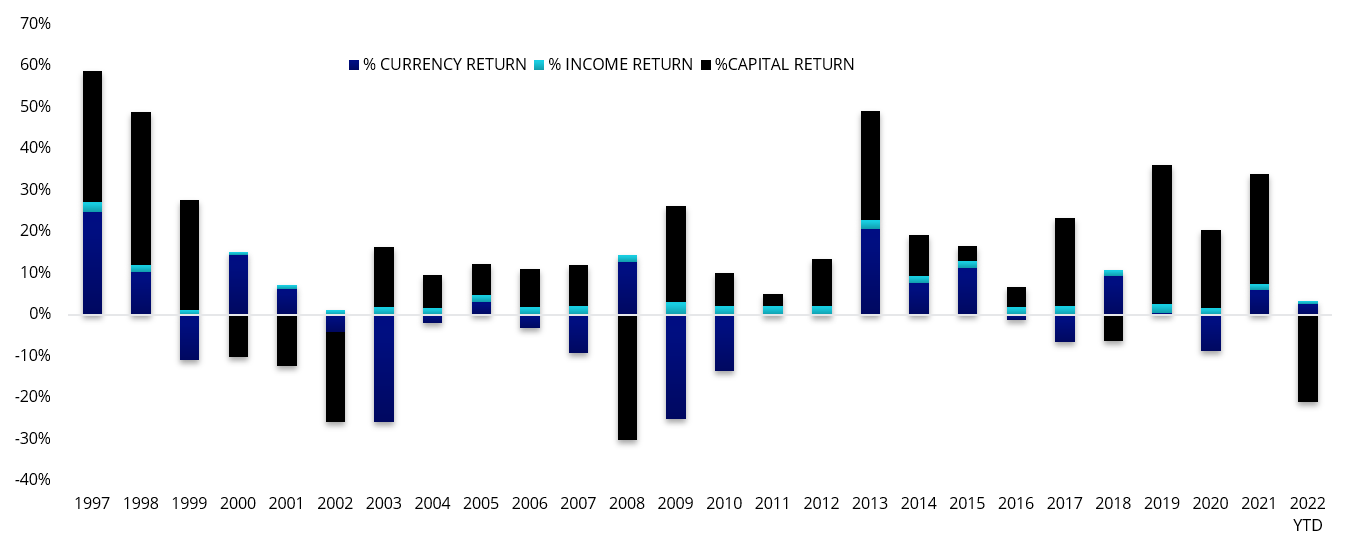 3 MSCI World ex Australia Quality Index’s returns.png