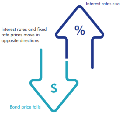 bonds-are-not-forever-image2.png