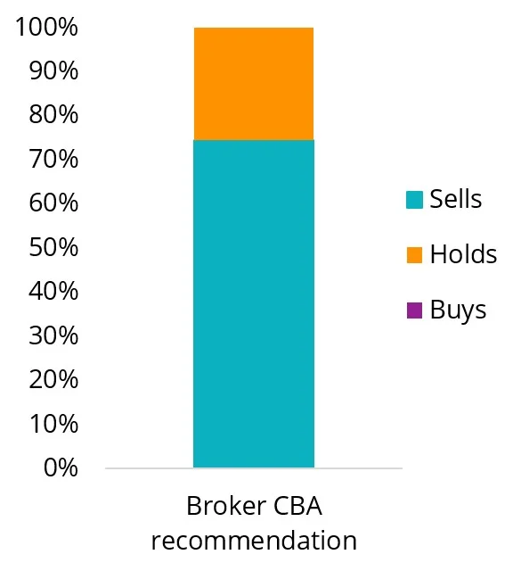 What CBA’s fullyear results suggests about the Australian banking sector