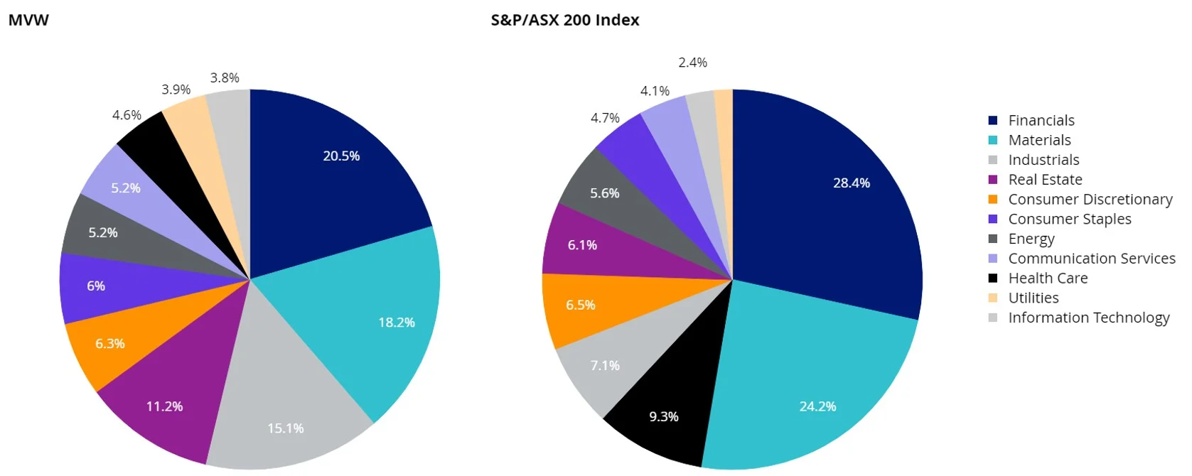 What CBA’s fullyear results suggests about the Australian banking sector