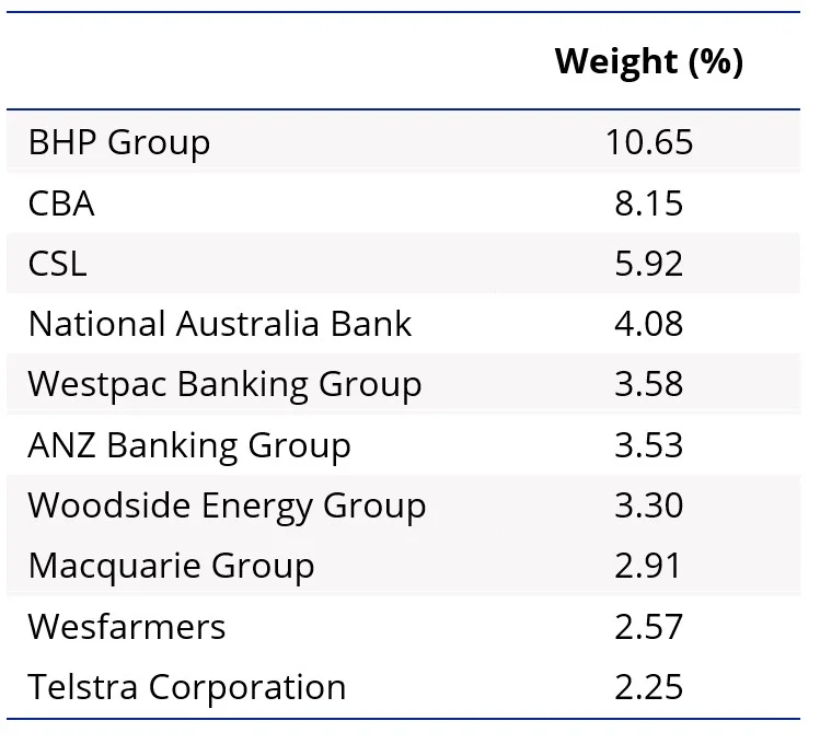 What CBA’s fullyear results suggests about the Australian banking sector