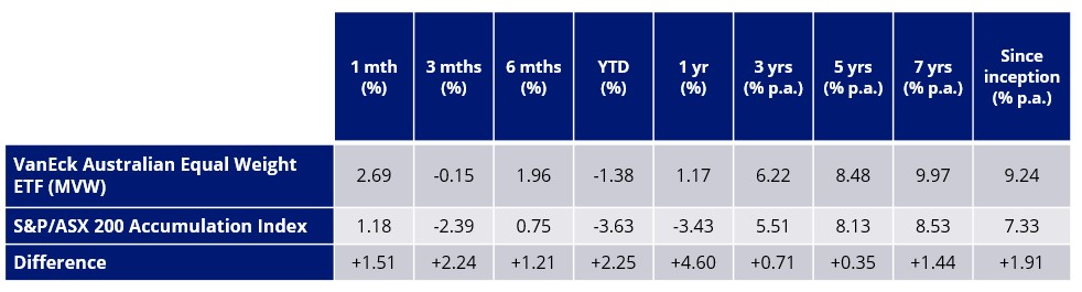 cumulative performance mvw .jpg