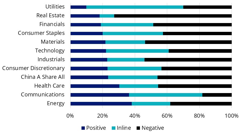 earnings suprise china .jpg